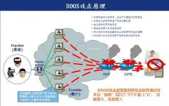 香港高防服务器是如何抵御大流量DDOS攻击的