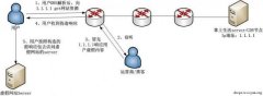 台湾服务器上的域名被劫持了如何处理？